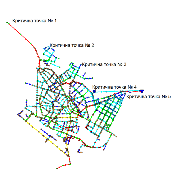 FS and a detailed design for the water supply system of Pavlikeni town