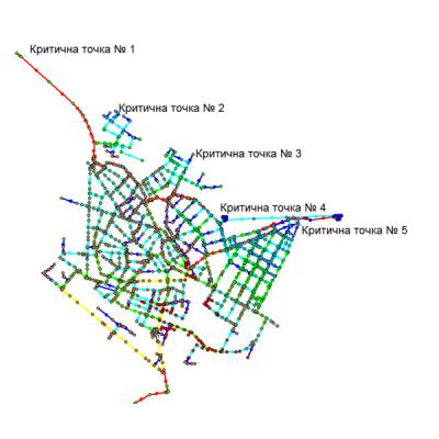 FS and a detailed design for the water supply system of Pavlikeni town